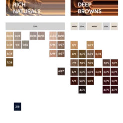 Wella Koleston Perfect Me+