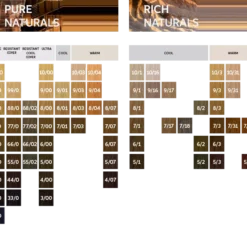 Wella Koleston Perfect Me+